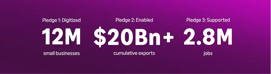 Solution & Value Delivered