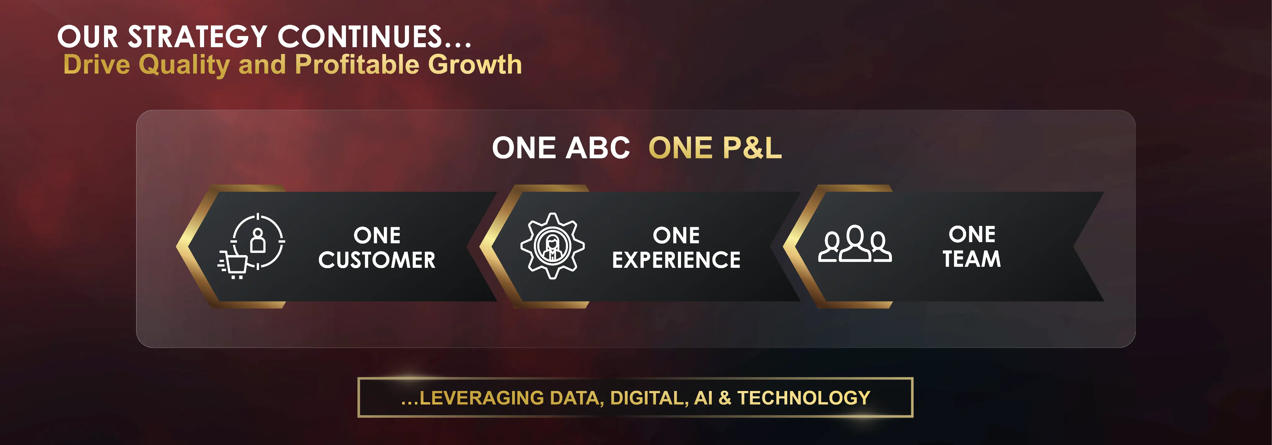 Solution & Value Delivered