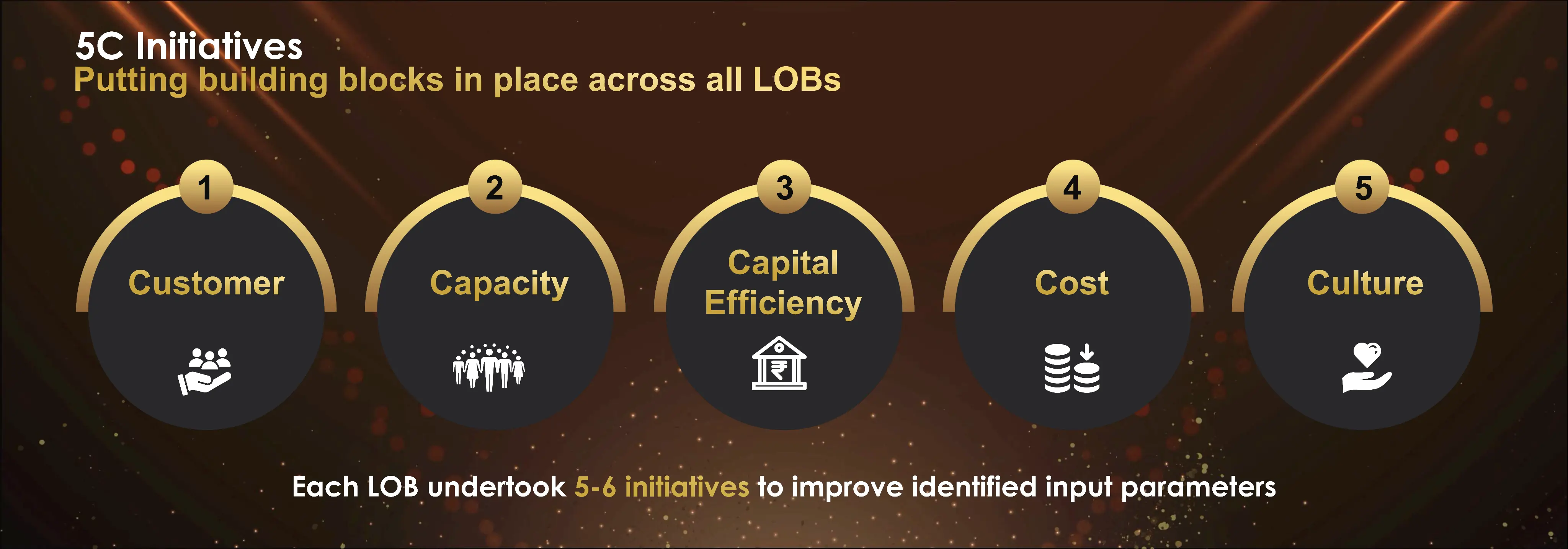 Solution & Value Delivered