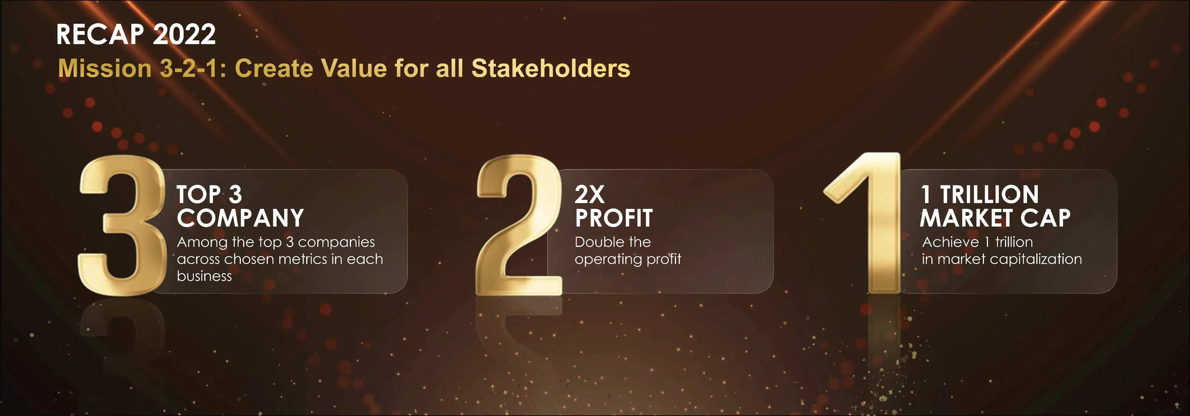 Solution & Value Delivered