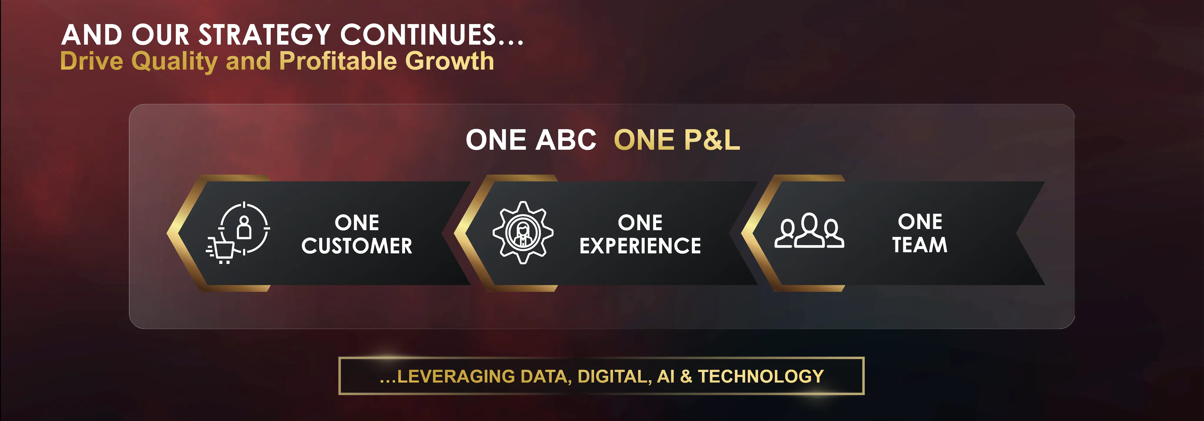 Solution & Value Delivered