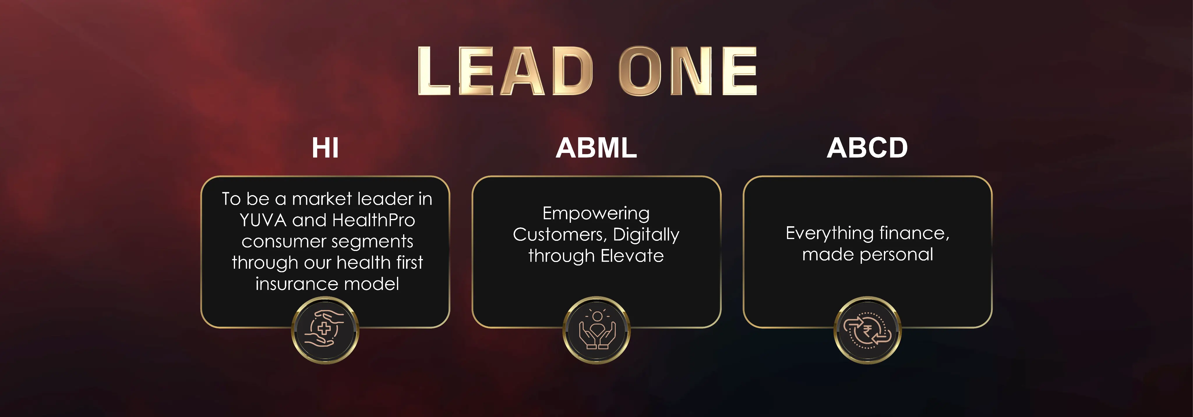 Solution & Value Delivered