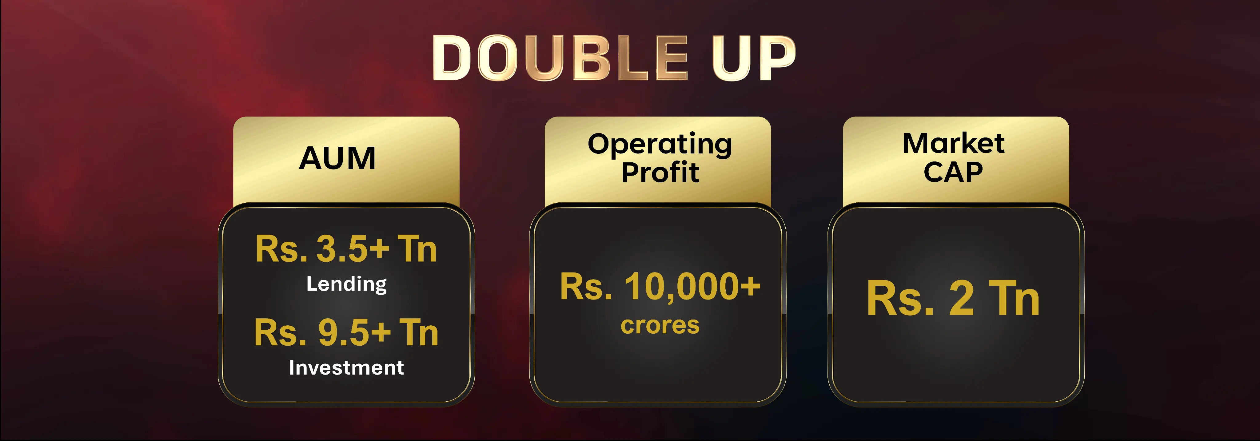 Solution & Value Delivered