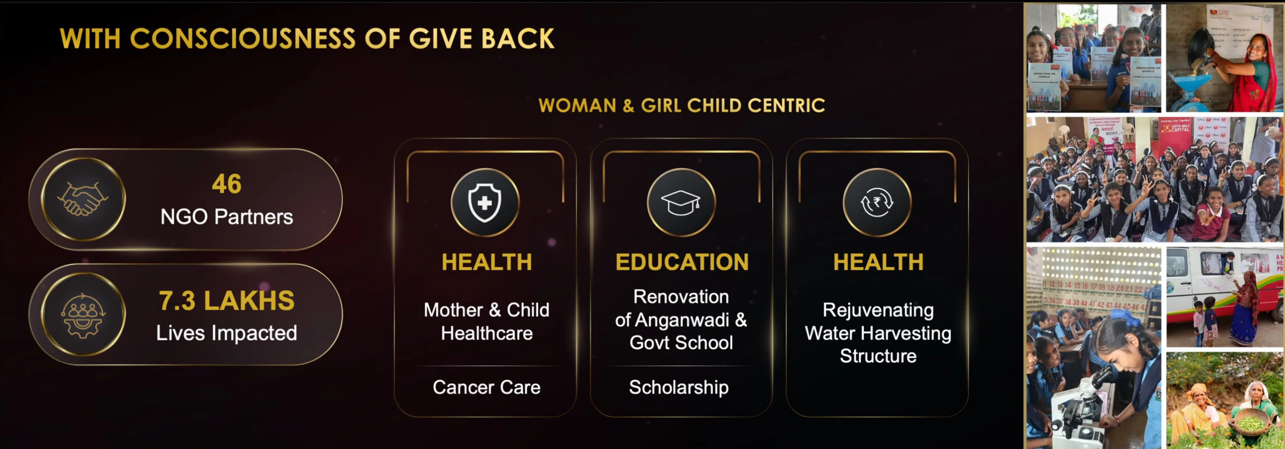 Solution & Value Delivered