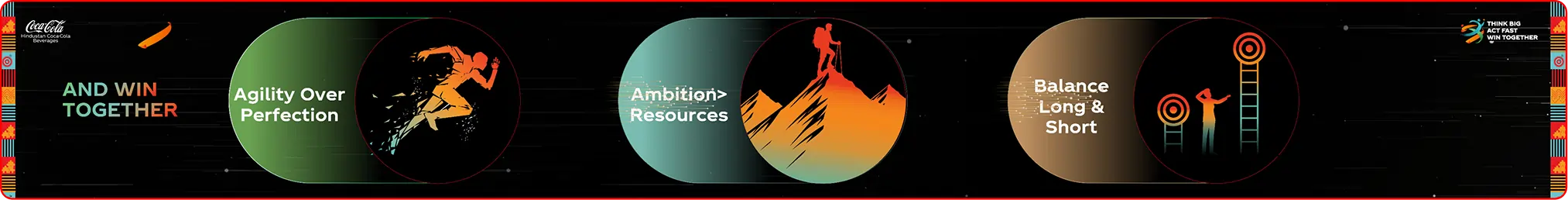 Solution & Value Delivered