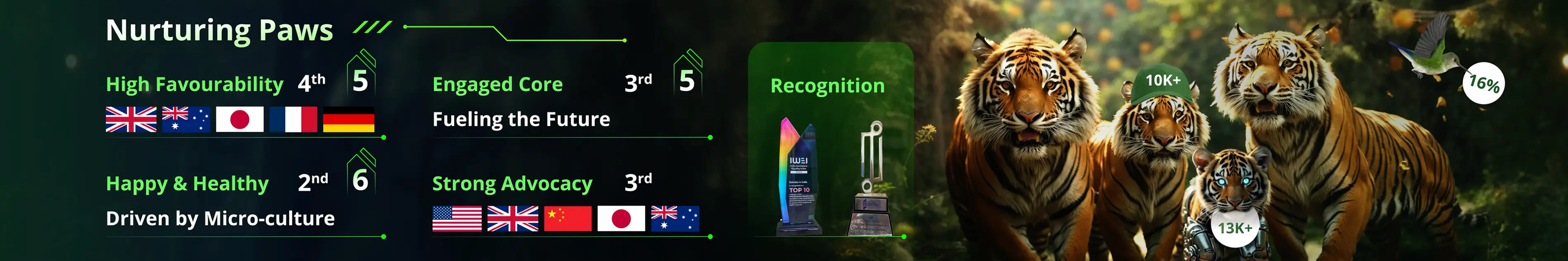 Abstract digital composition labeled "Untitled-2," featuring geometric visuals.