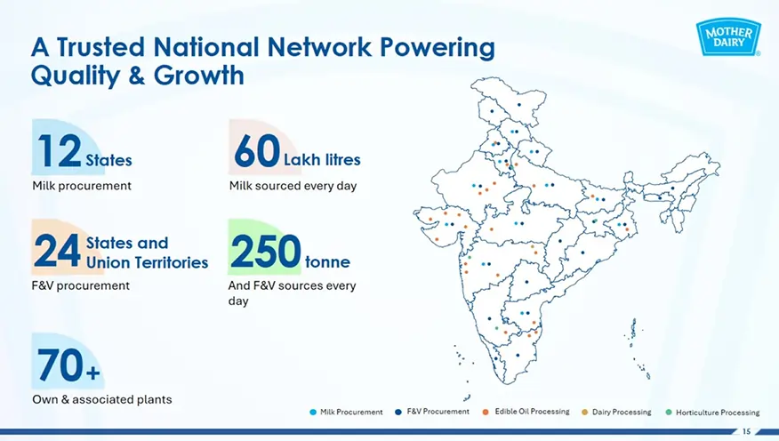 mother-dairy-three-img