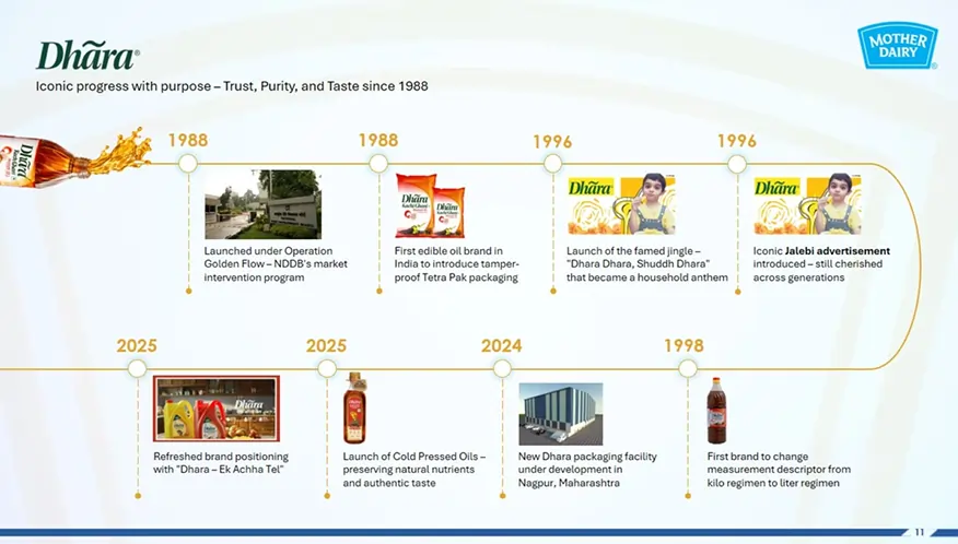 mother-dairy-three-img