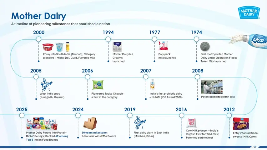 Digital composition labeled "Untitlfed-2," featuring structured visual elements.