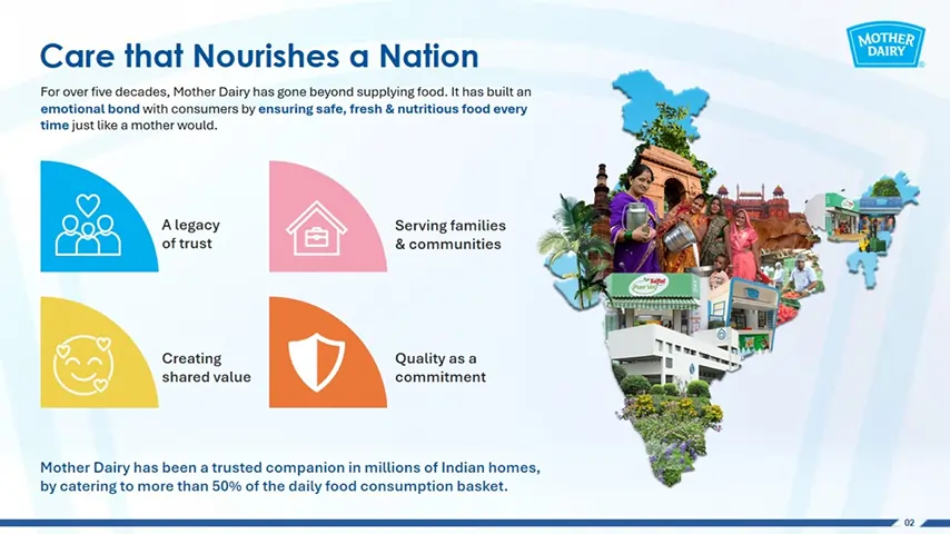 Digital composition labeled "Untitlfed-2," featuring structured visual elements.