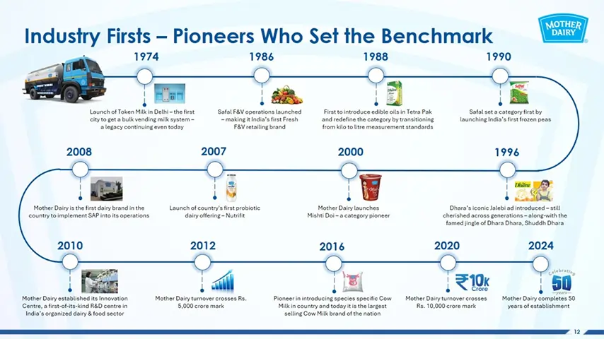 Digital composition labeled "Untitlfed-2," featuring structured visual elements.