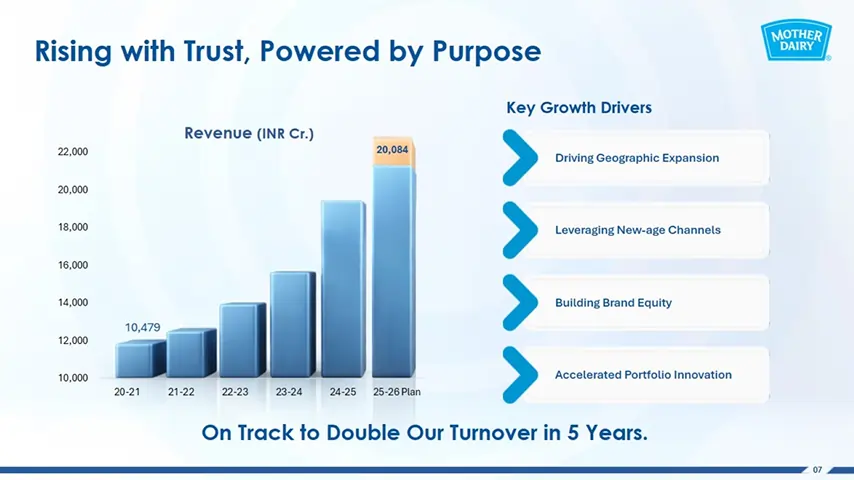 Abstract digital image labeled "Untitled-1," featuring structured design elements.