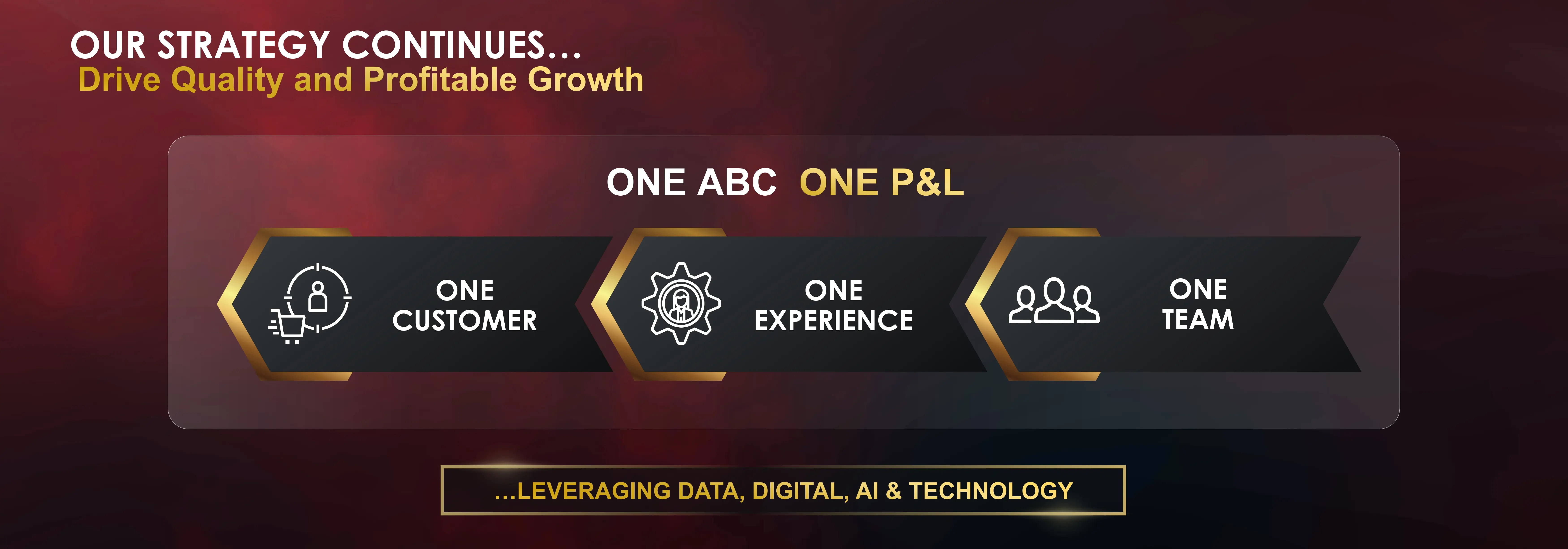 Solution & Value Delivered