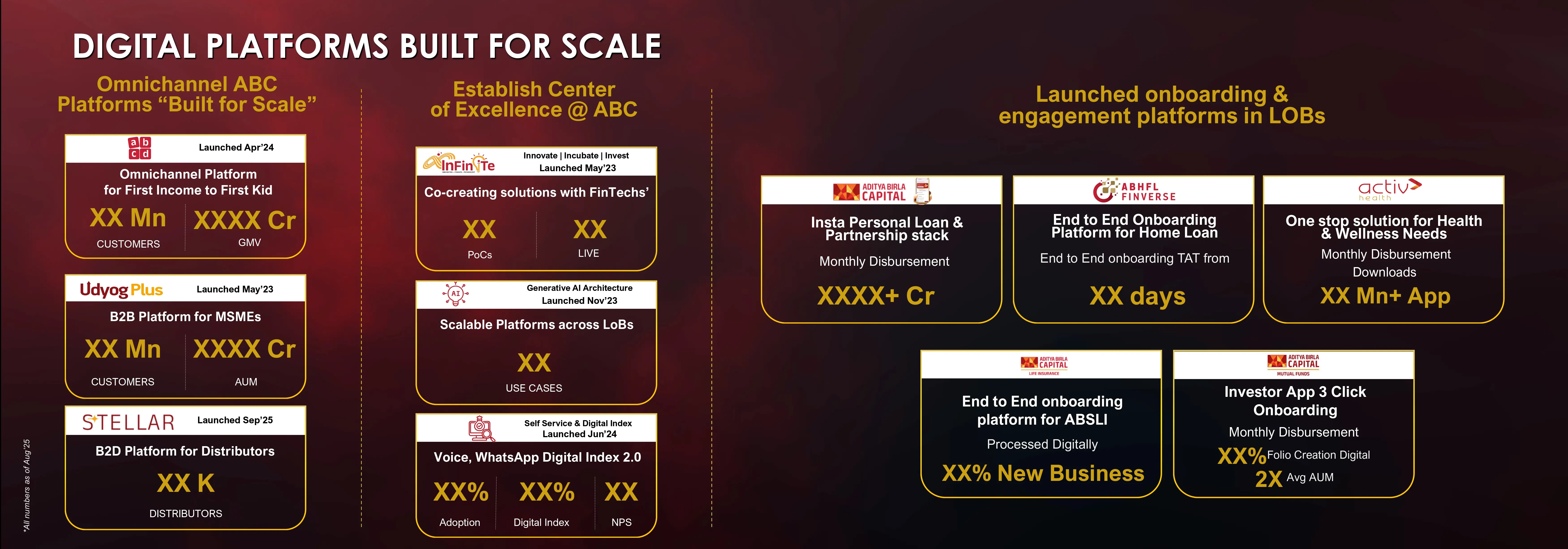 Solution & Value Delivered