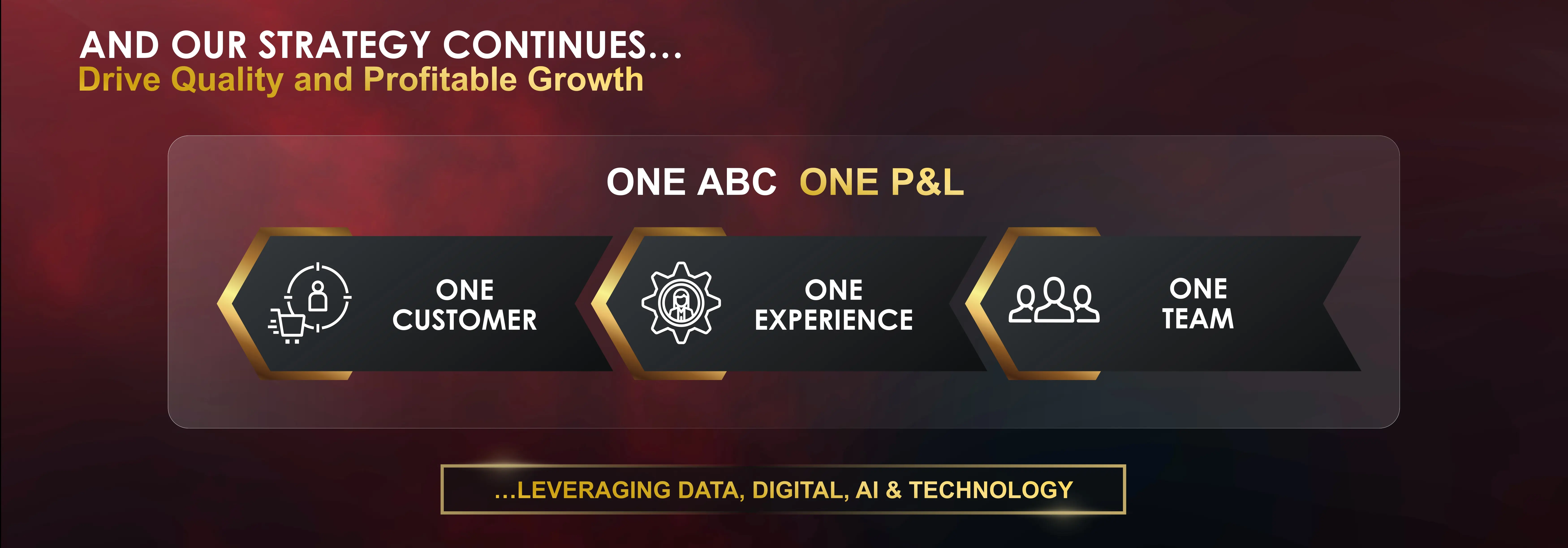 Solution & Value Delivered