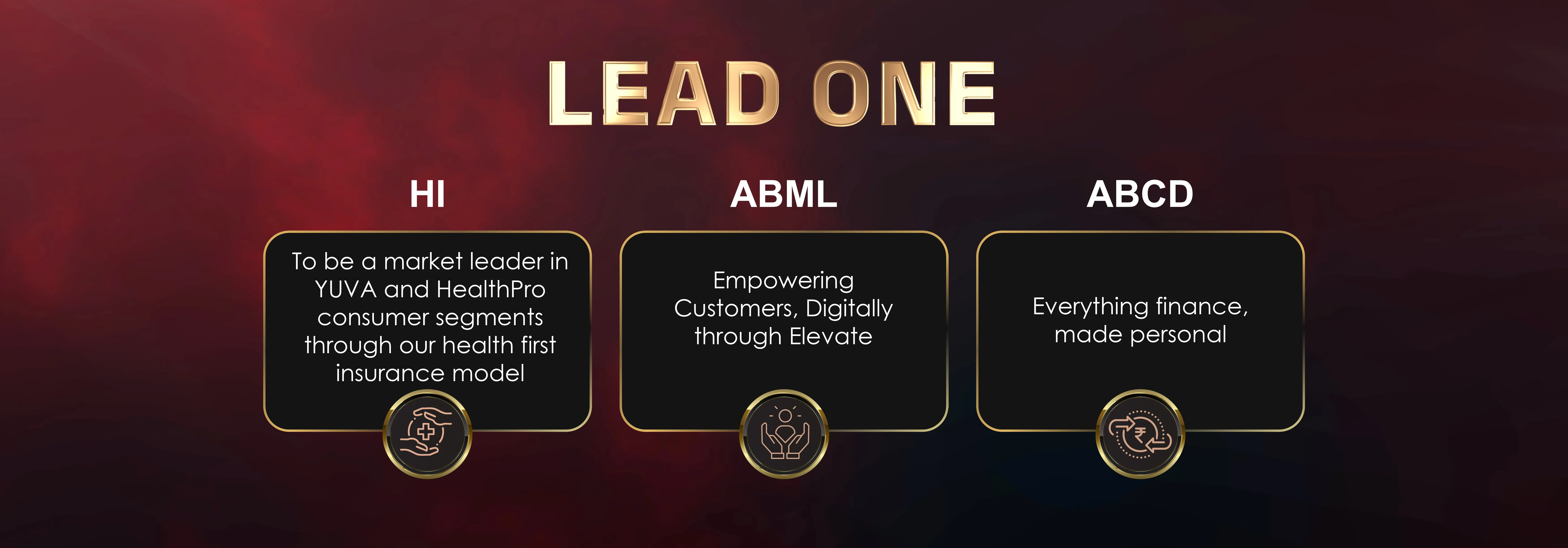Solution & Value Delivered