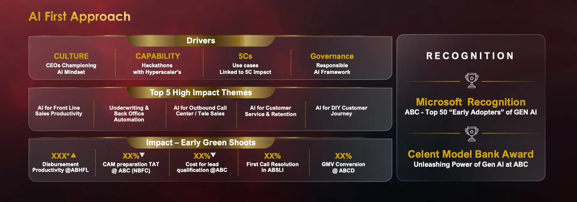 Solution & Value Delivered
