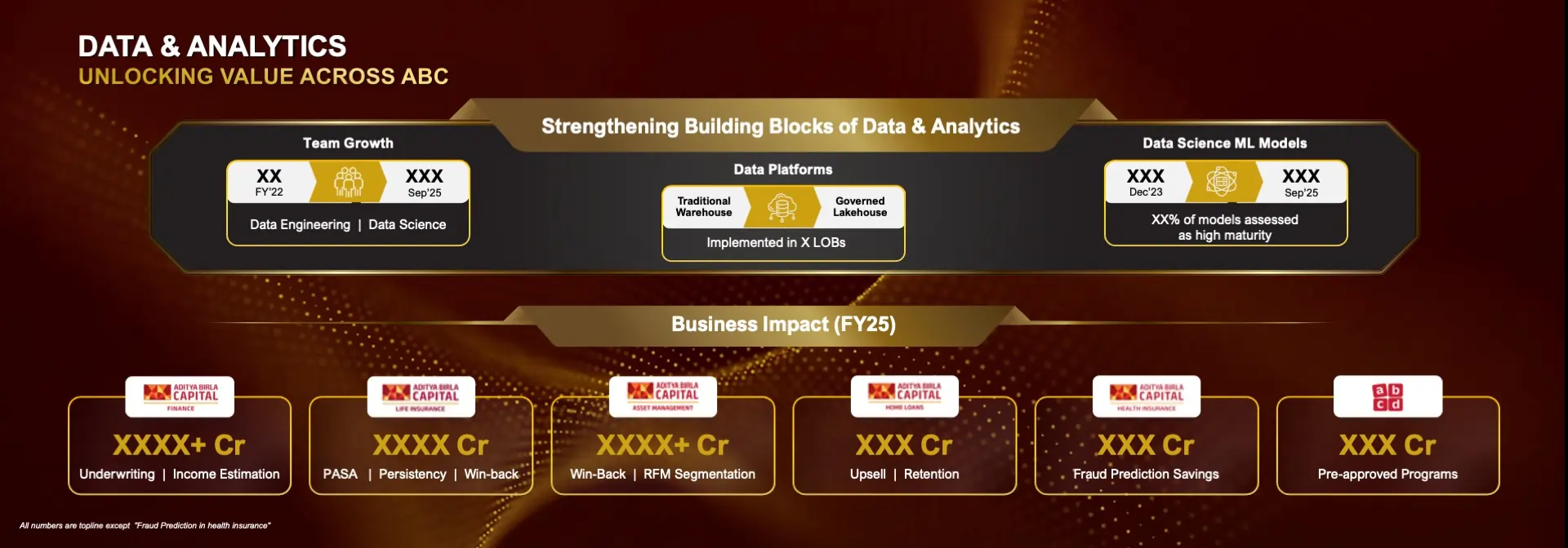 Solution & Value Delivered