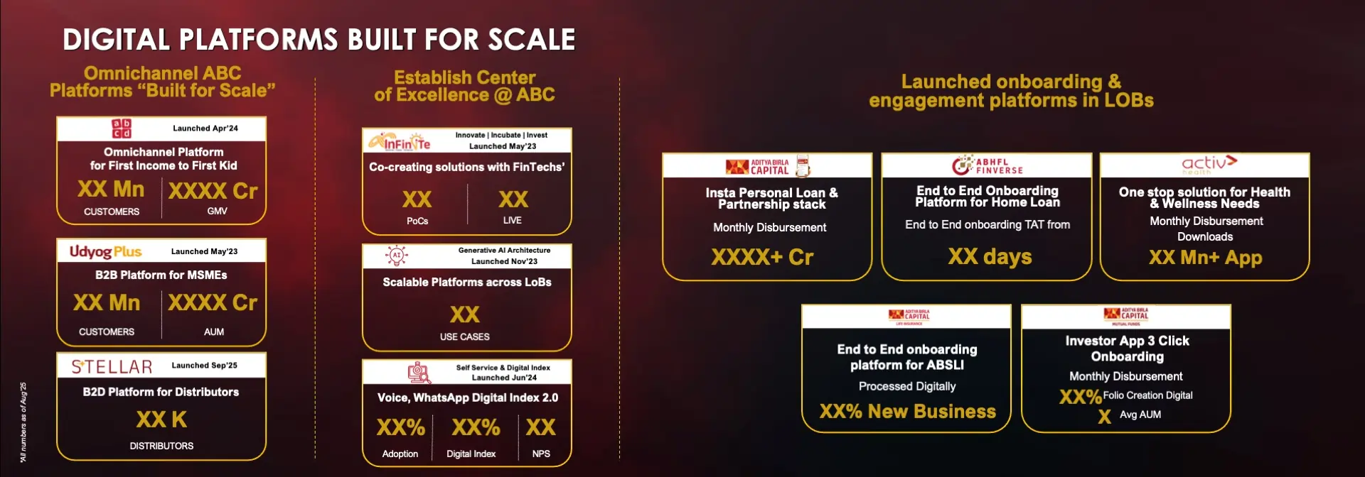Solution & Value Delivered
