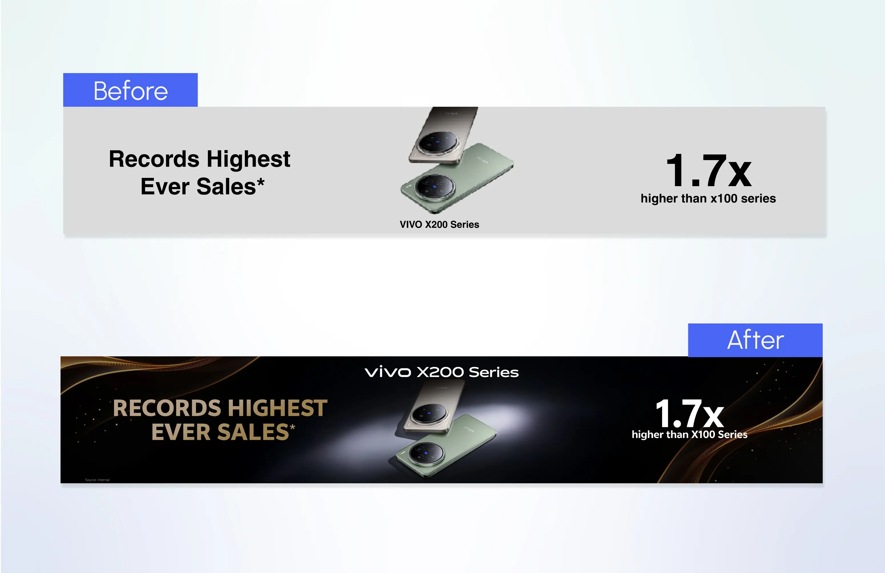 INK PPT improved Vivo sales claim slide with stronger visuals and brand credibility