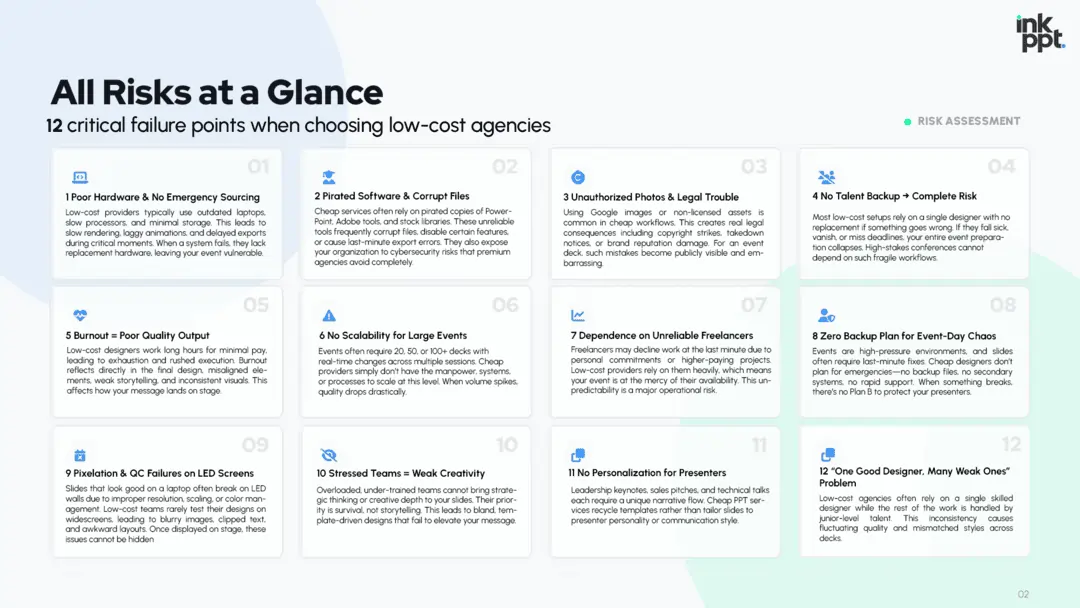 All Risks at a Glance