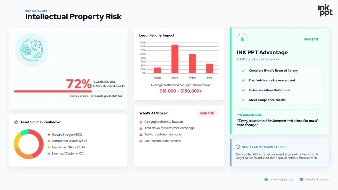Intellectual Property Risk