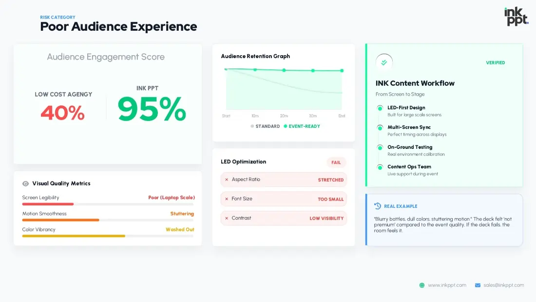 Poor Audience Experience