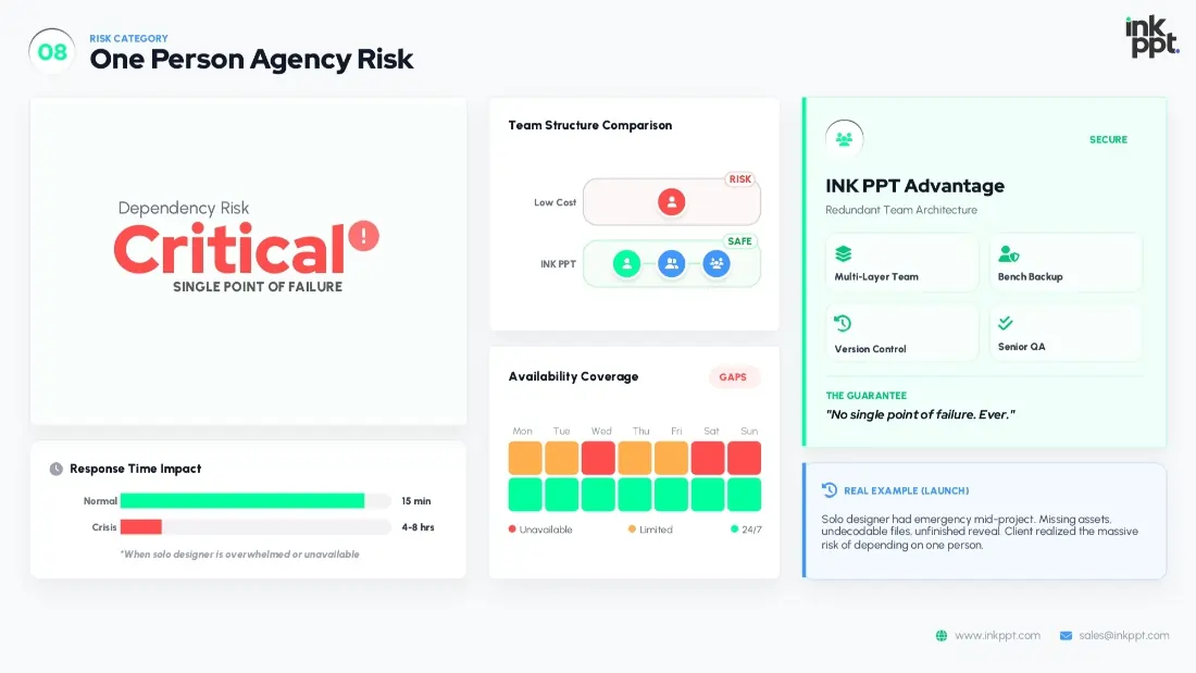 One Person Agency Risk