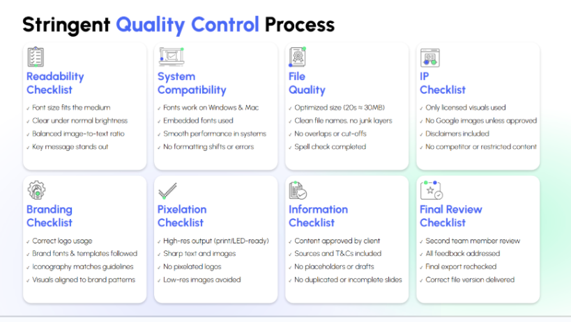 Stringent Quality Control Process