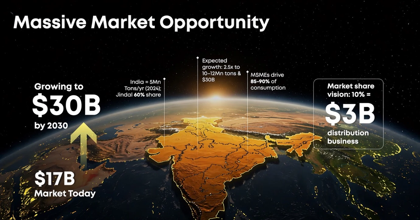 Market Size: Stop Drawing Three Circles