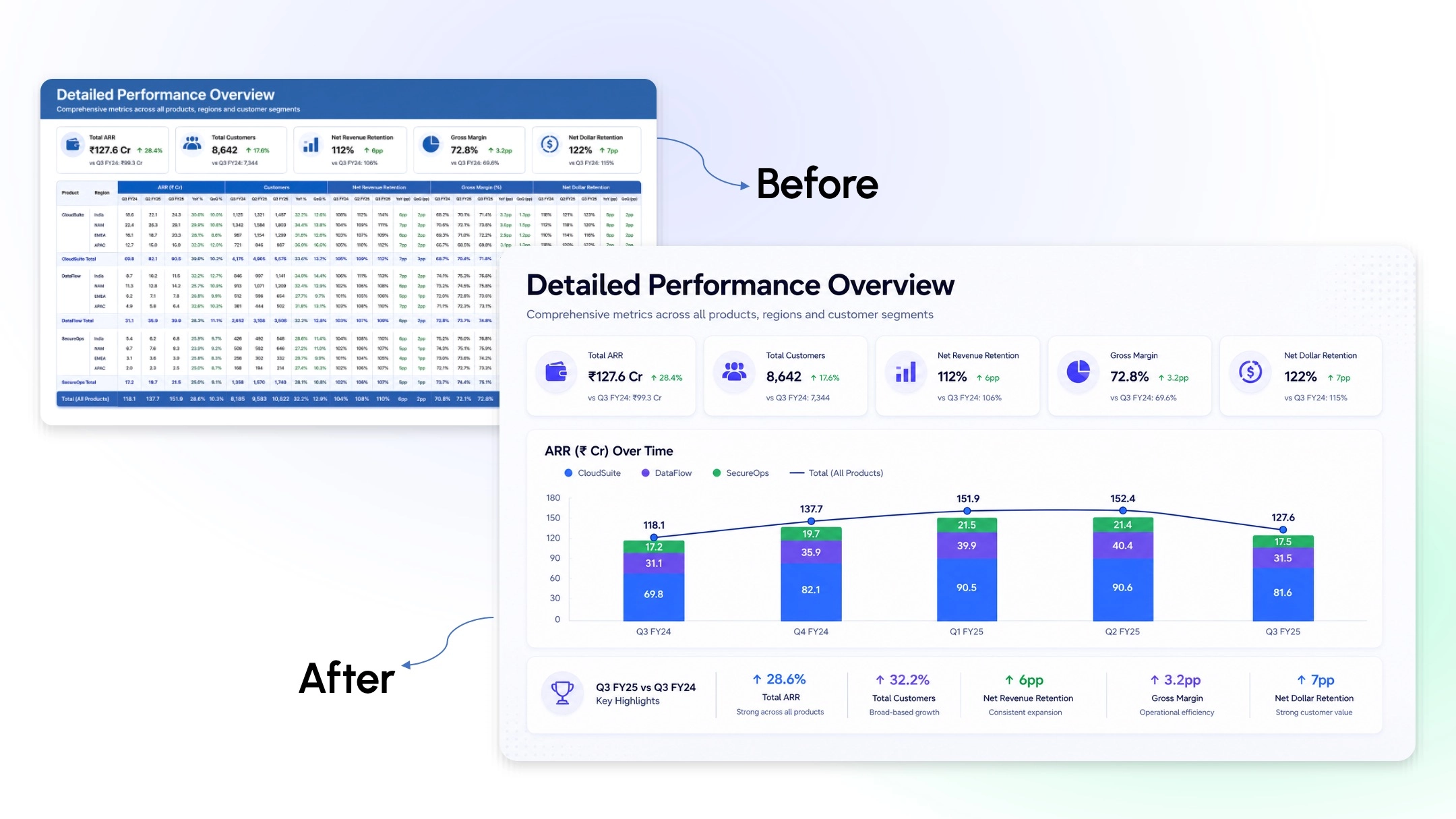 Visual Design That Signals a Reporting Culture