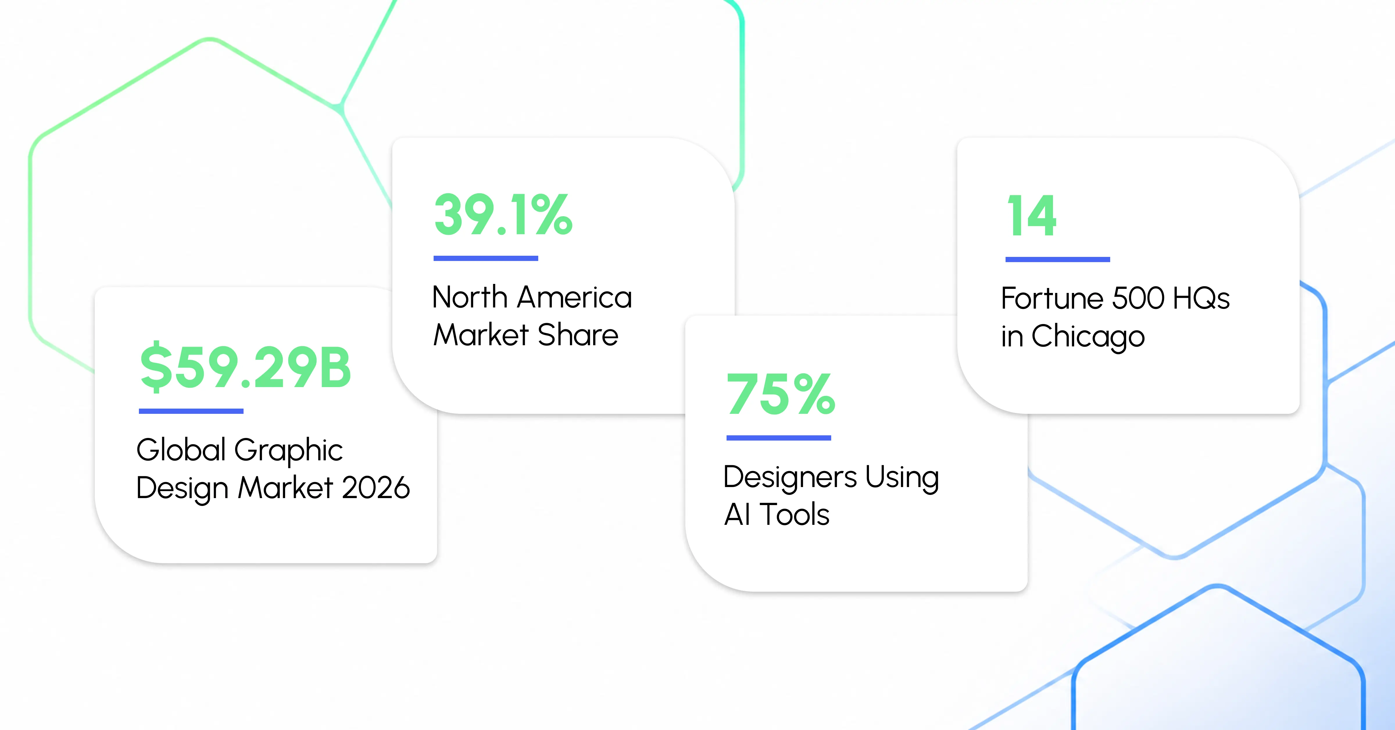 The Evolution of Design in Chicago