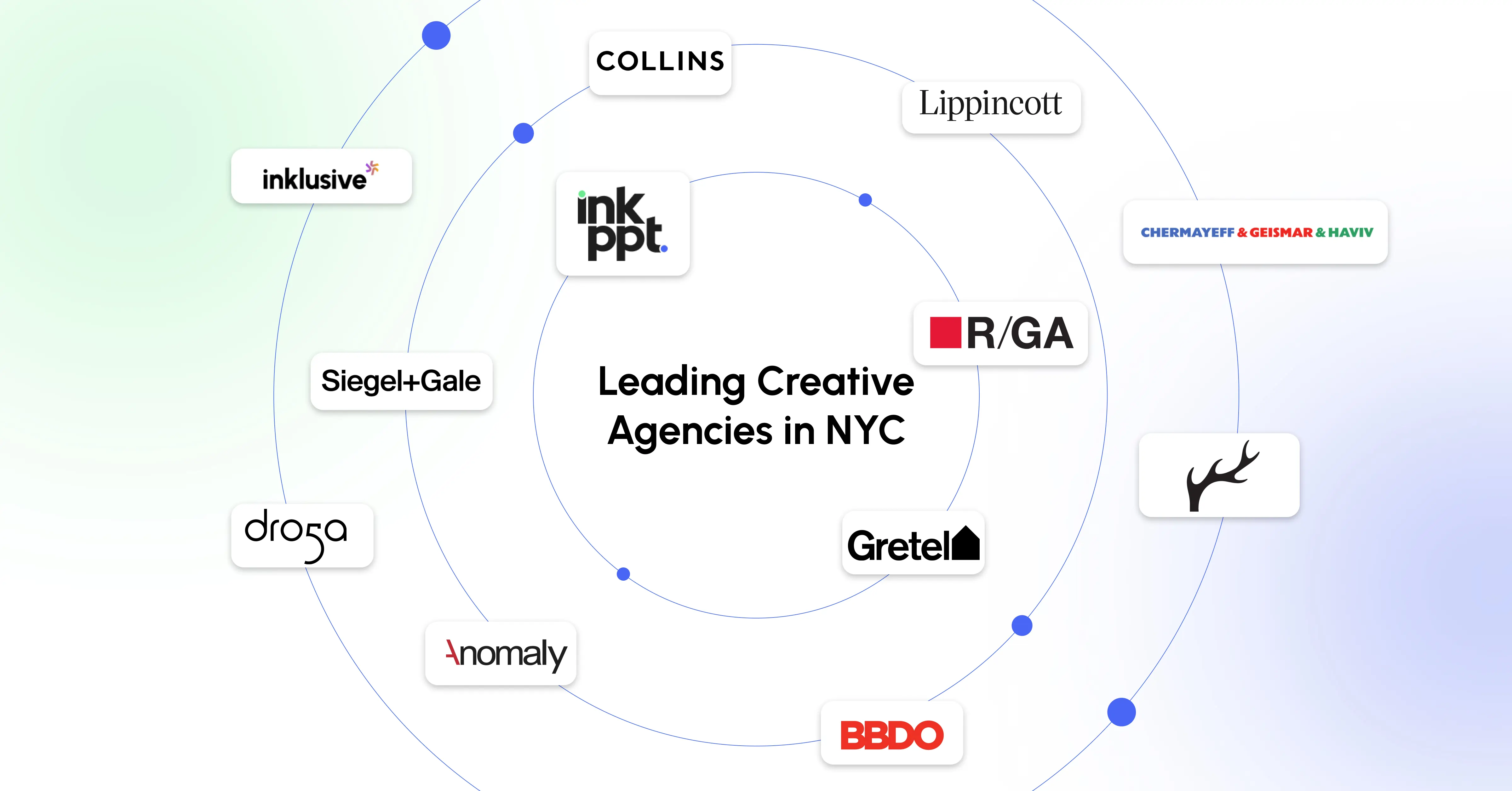 List of Top 12 Creative Agencies in NYC 2026