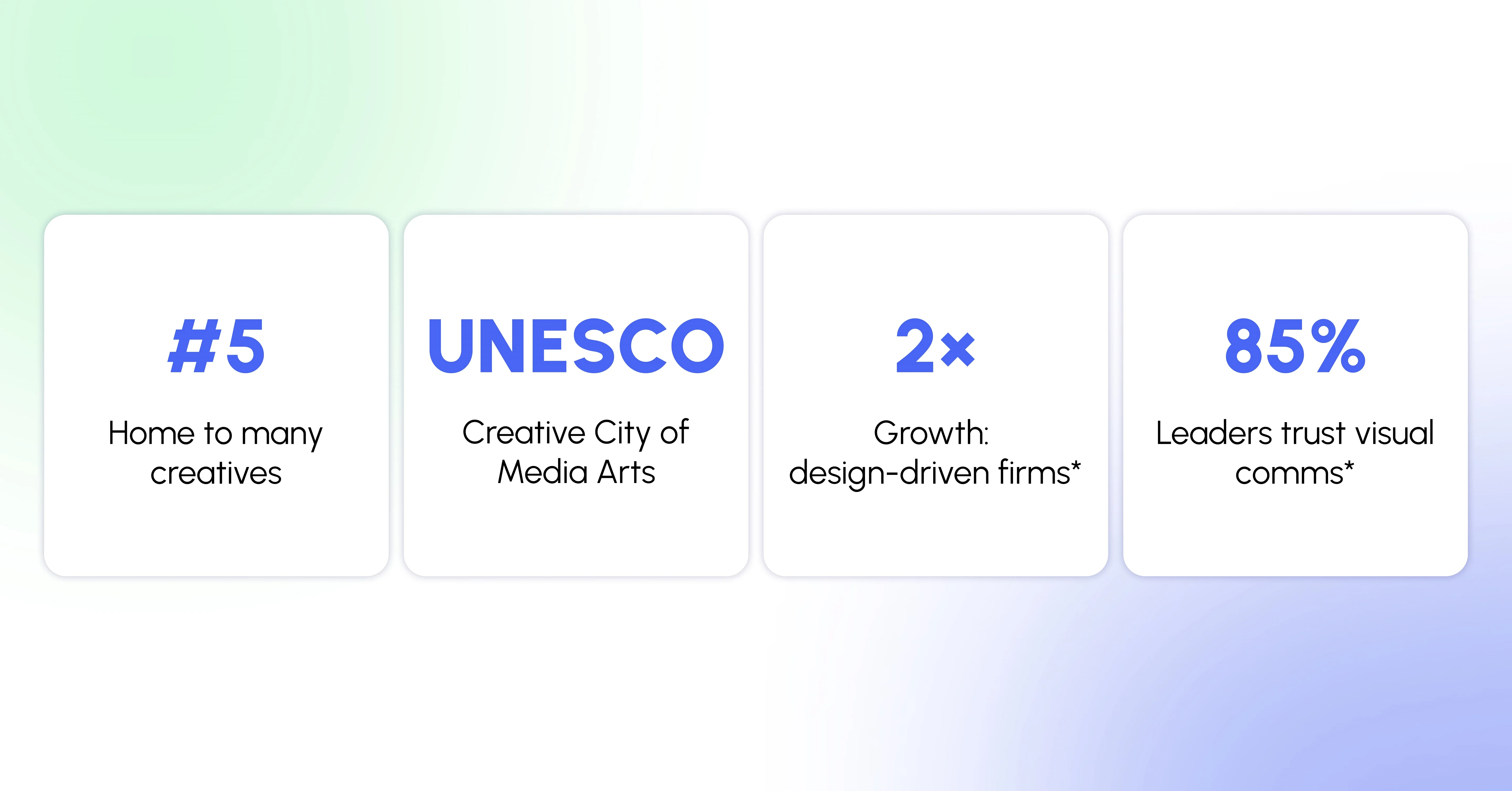 data visual