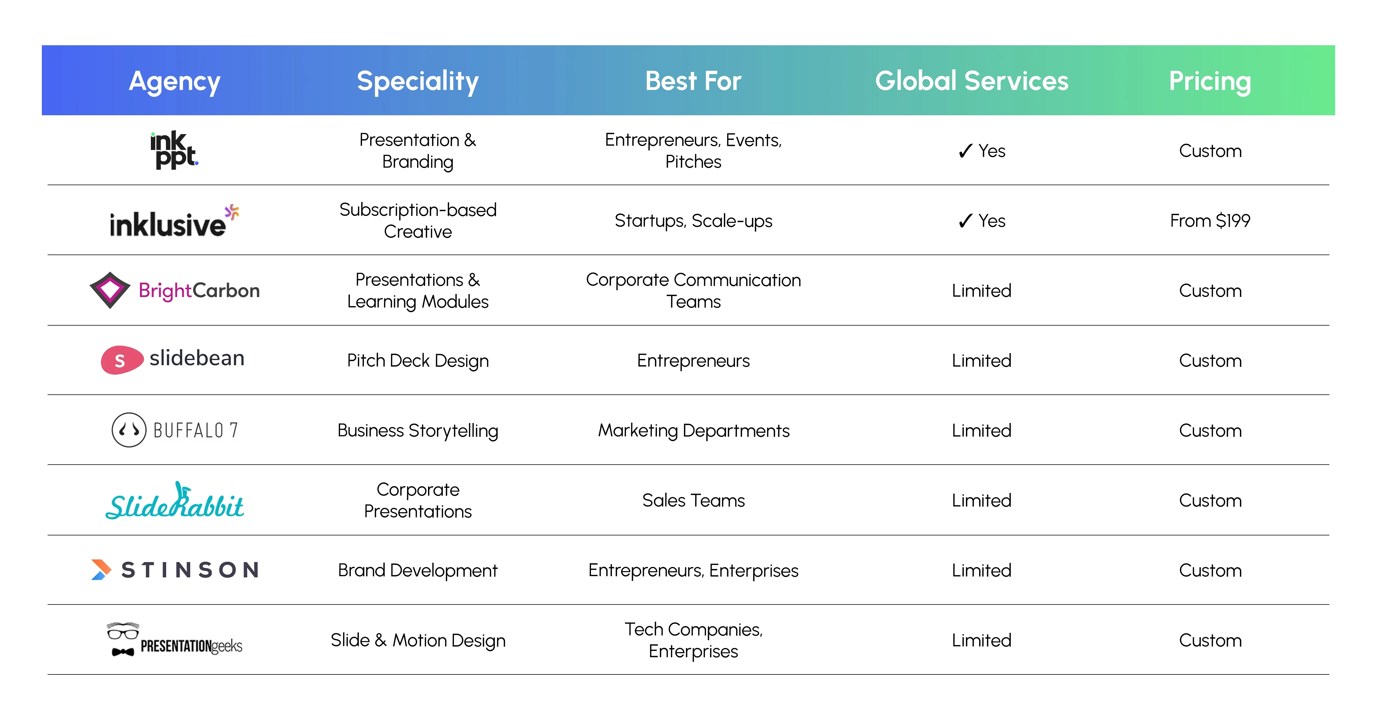 8 Best Design Agencies in Toronto You Should Contact in 2026