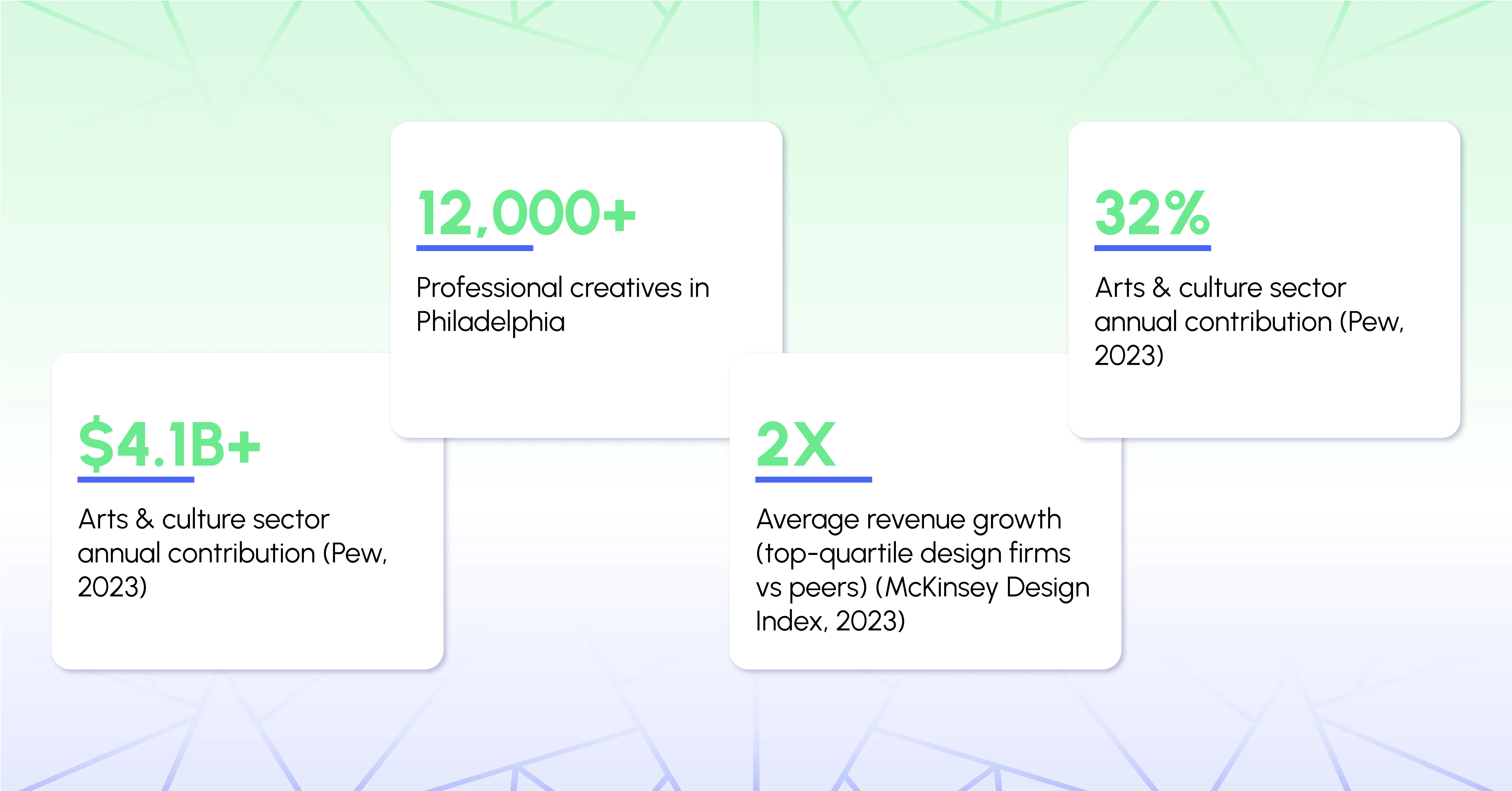 Philadelphia's Creative Economy Key Facts & Stats