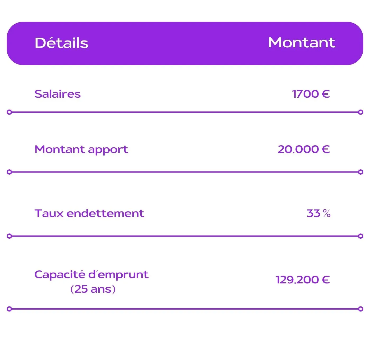 Exemple Capacité Emprunt 1700€