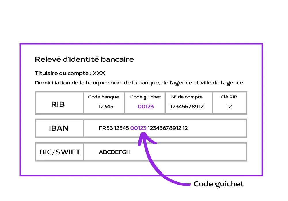 code guichet sur rib et iban