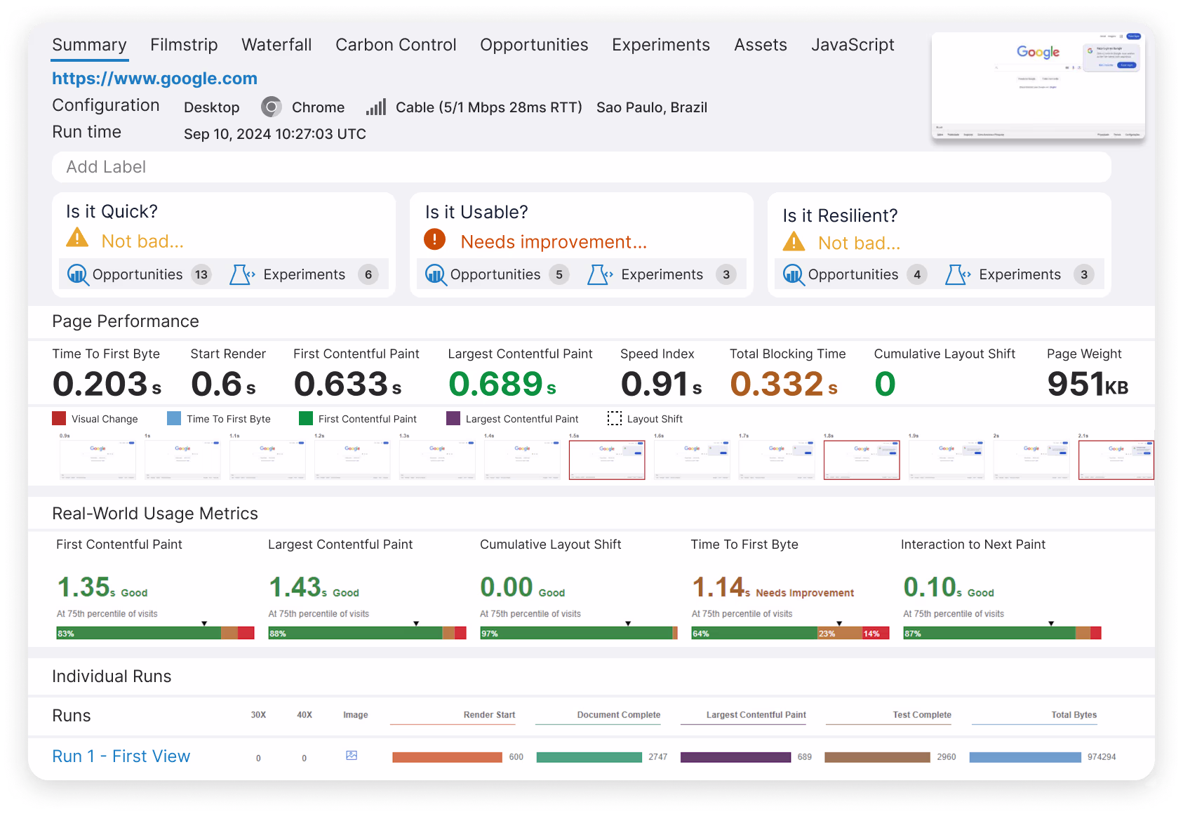 Dashboard with monitoring statistics