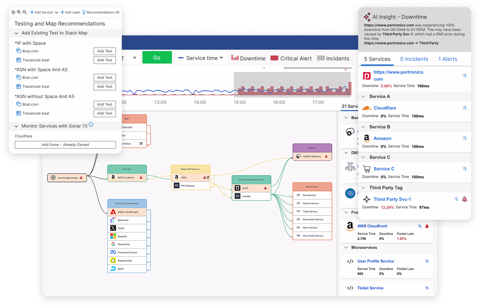 Catchpoint's Internet Performance Monitoring view