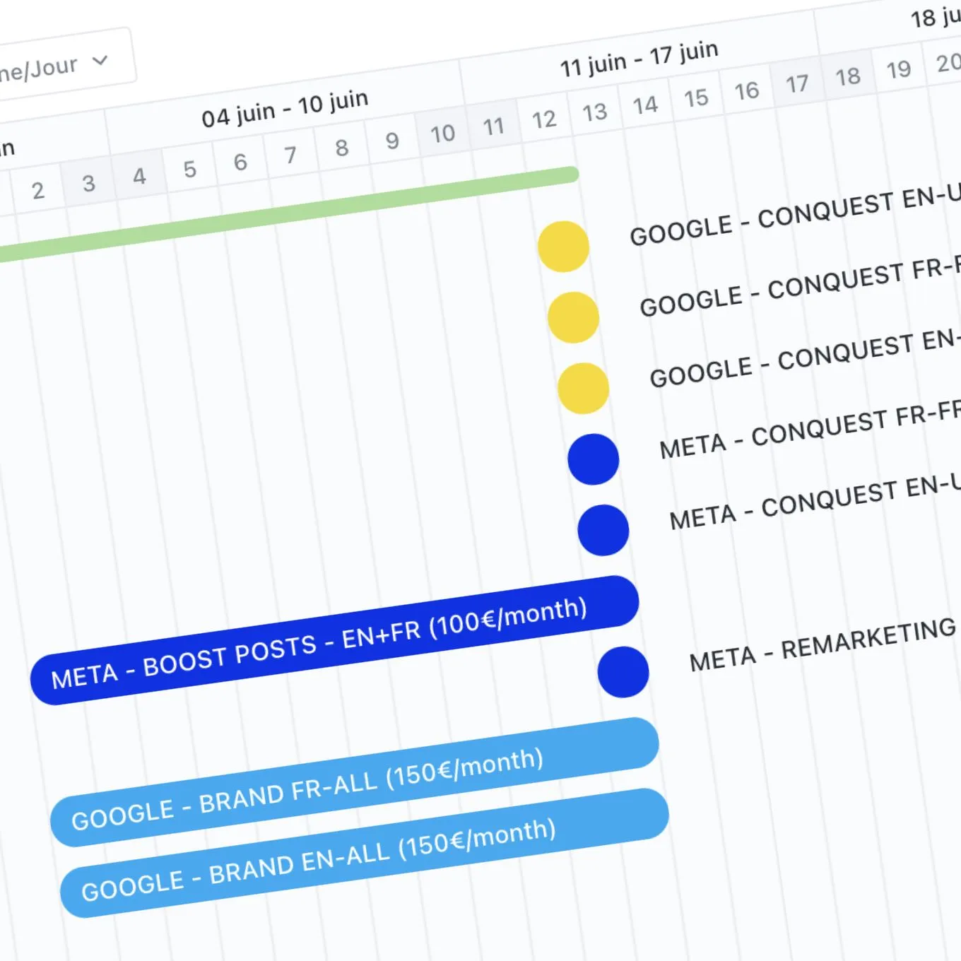 Timeline chart showing marketing campaigns scheduled from June 4 to June 17, with labels for Google and Meta campaigns and monthly budget amounts in euros.