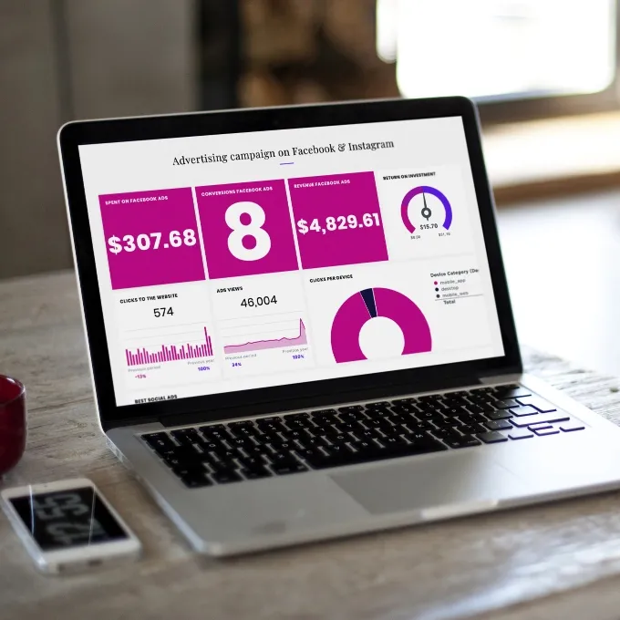 Laptop displaying an advertising campaign report on Facebook and Instagram with metrics including spend, conversions, revenue, return on investment, website clicks, ad views, clicks per device, and device category chart.