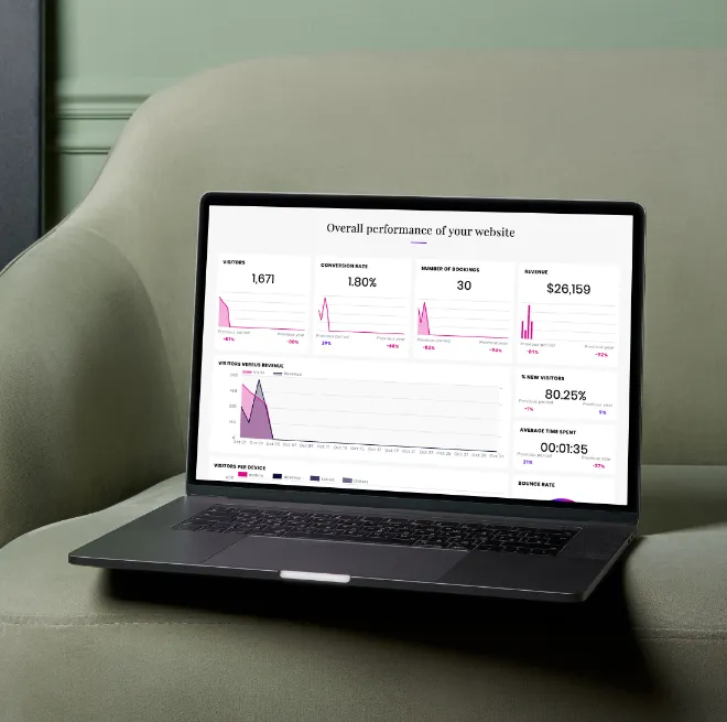 Laptop on a green sofa displaying a website performance dashboard with metrics like visitors, conversion rate, bookings, revenue, and visitor trends.