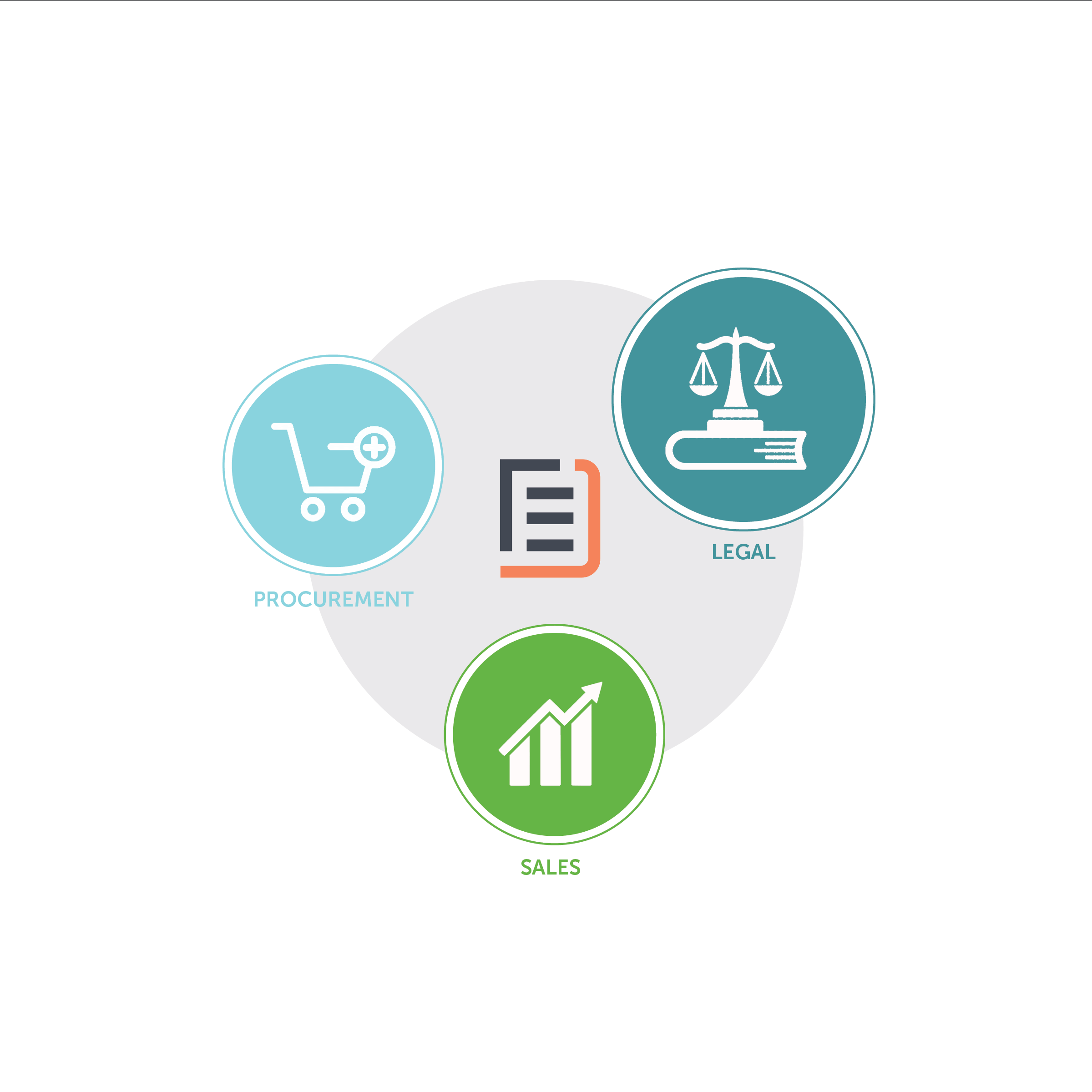 In contract negotiations, legal, procurement, and sales teams are key. DocJuris streamlines collaboration, improving contract review and redlining.