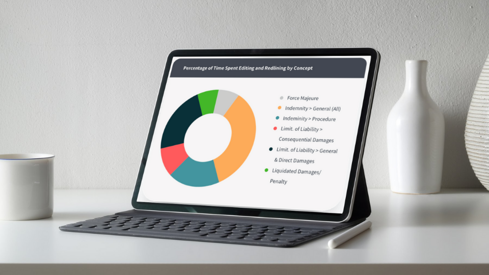 Alt text: A tablet on a desk displaying DocJuris’s KPIs 