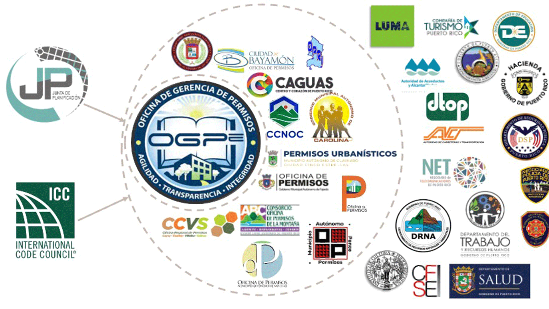 Columna | ¿Cuán importantes son los permisos en un proyecto?
