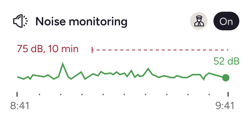Real-Time Noise Monitoring for Rental Properties | Minut