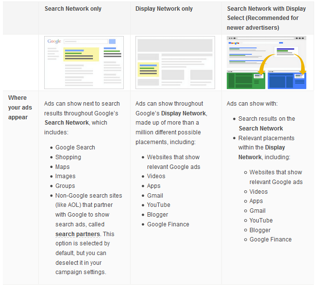 ads-comparision