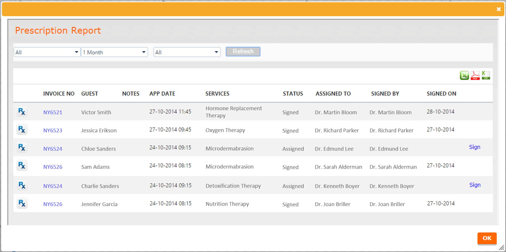 Opening up the prescription report