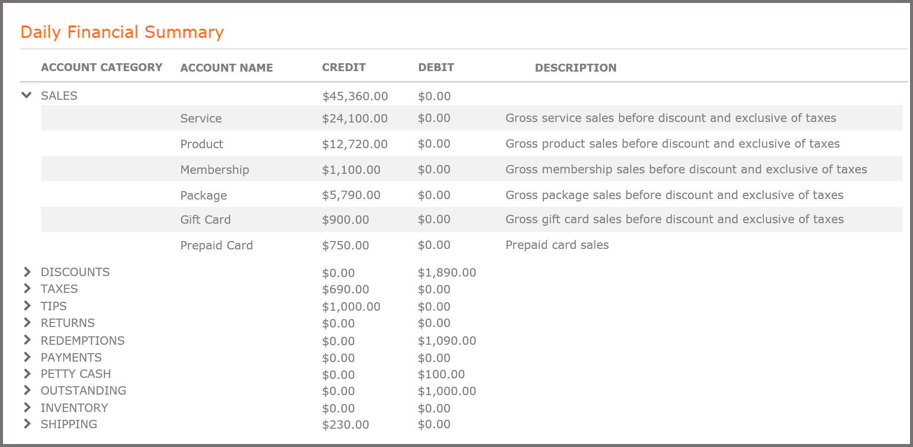 Daily financial summary